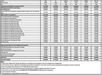 Century Tisora Apartment Cost Sheet, Price Sheet, Price Breakup, Payment Schedule, Payment Schemes, Cost Break Up, Final Price, All Inclusive Price, Best Price, Best Offer Price, Prelaunch Offer Price, Bank approvals, launch Offer Price by Century Group located at Yelahanka, Bangalore Karnataka
